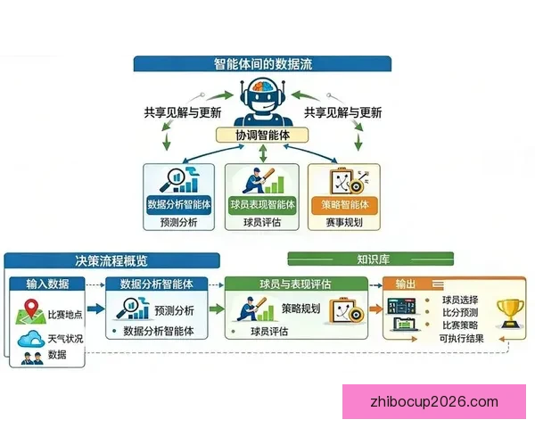 世界杯竞猜胜负趋势深度解析与数据模型实战策略系统完全指南